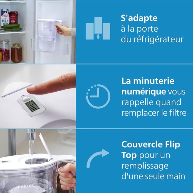 Carafe Filtrante Philips 2.6L + 6 Filtres