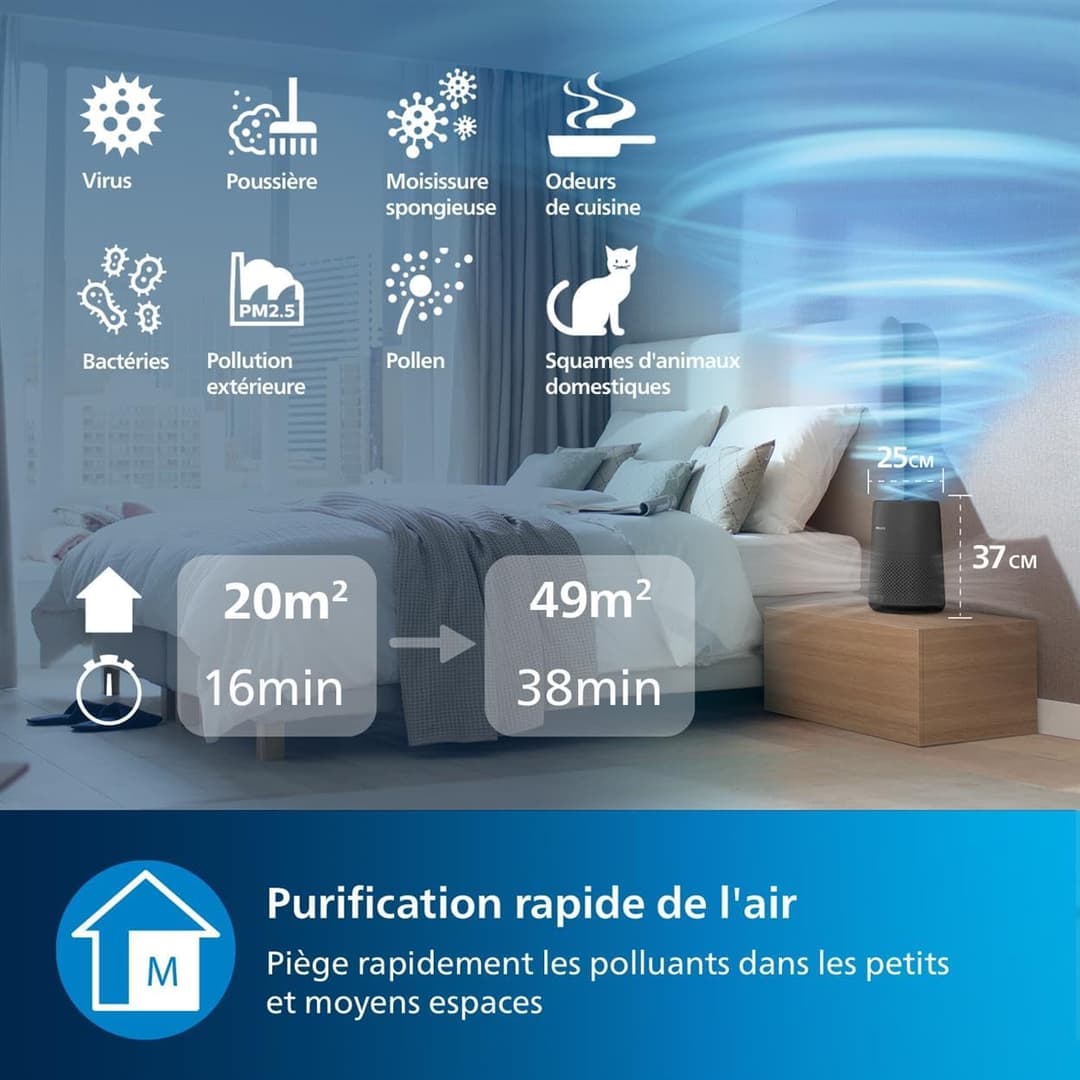 Purificateur d'Air Philips 800i Series - Air Pur et Sain