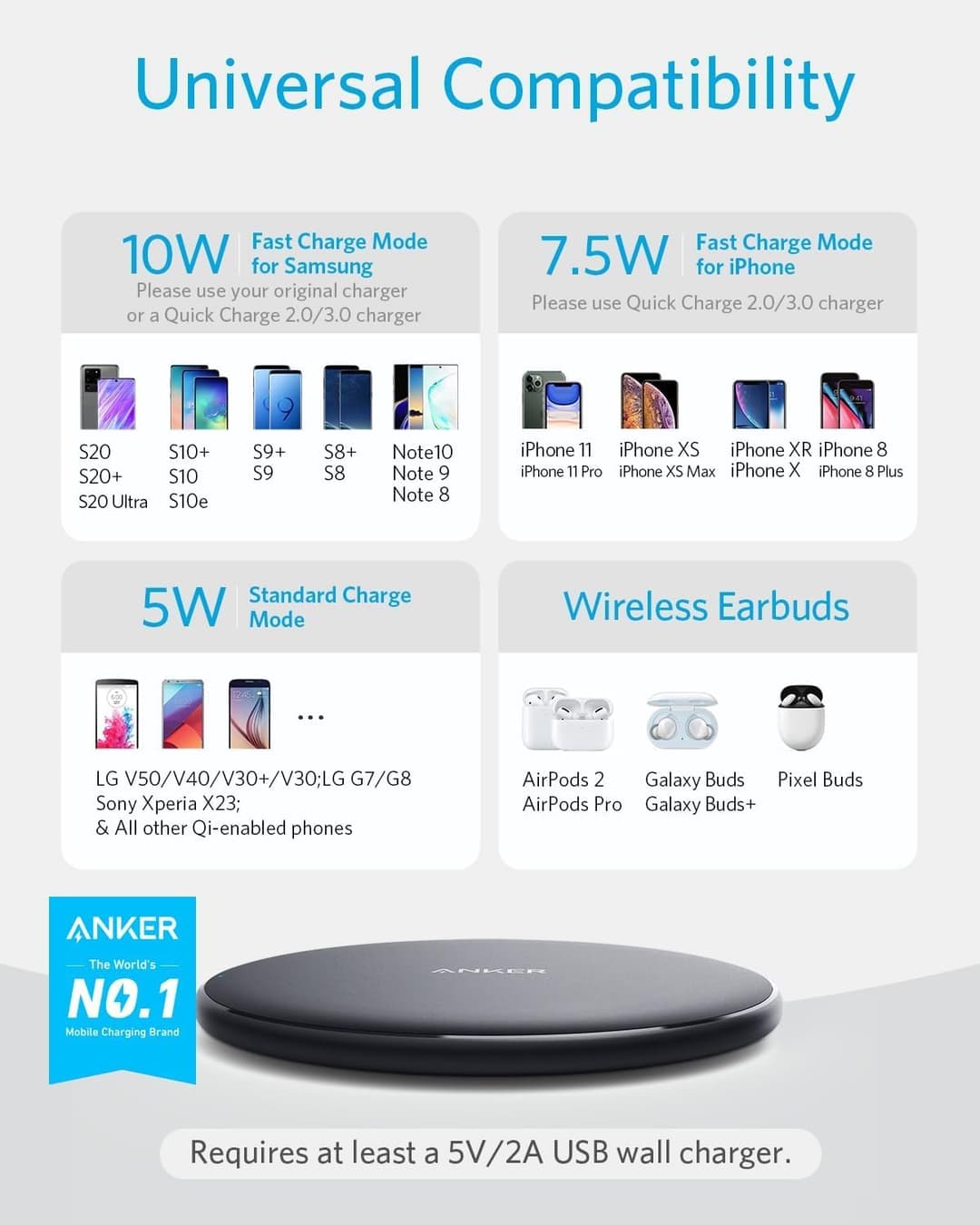 Anker Chargeur sans Fil PowerWave