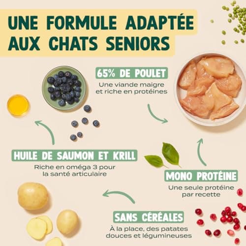 Croquettes Chat Senior Franklin 65 % Poulet Sans Céréales