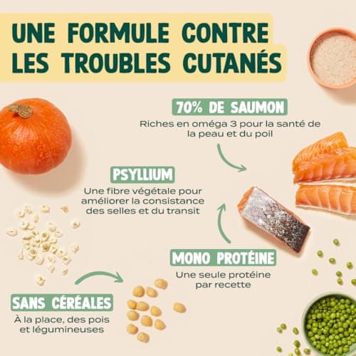 Croquettes Franklin Chat Stérilisé Saumon 70 % 1 kg
