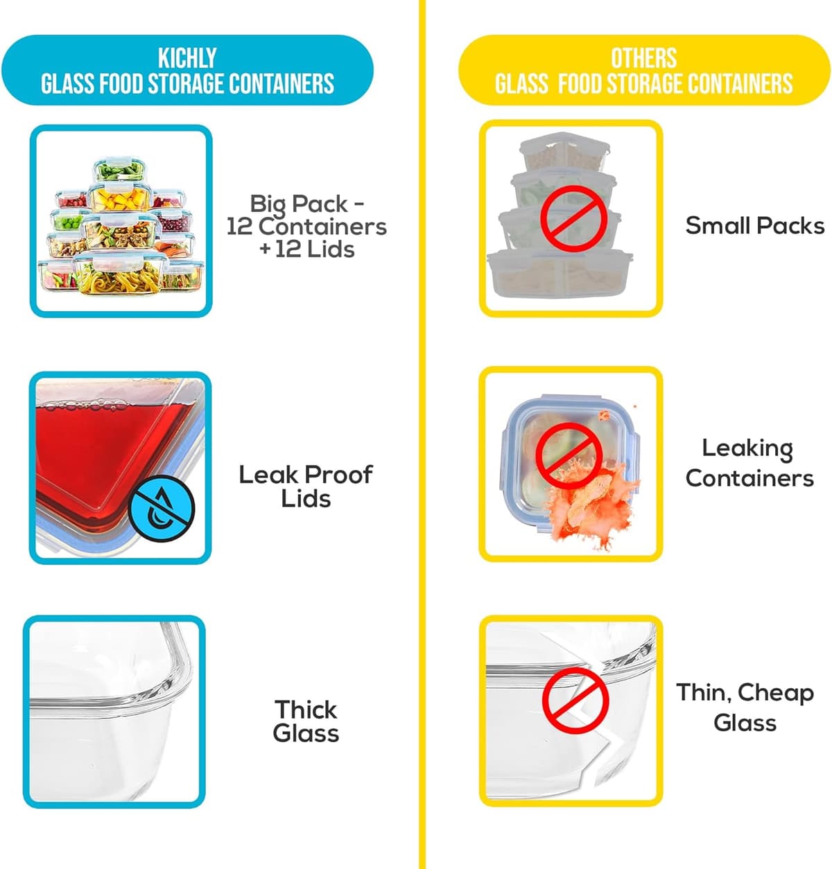 KICHLY Boîtes Alimentaires Verre