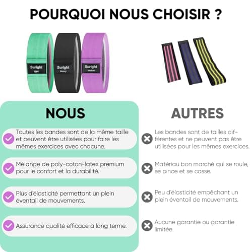 Suright Bande Elastique Musculation 3 Niveaux