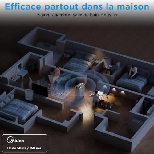 Déshumidificateur Midea 20L WiFi Compresseur R290