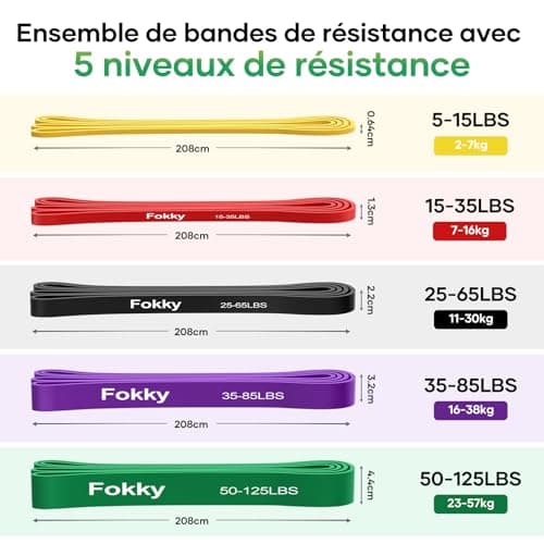 Fokky Bandes Résistance Lot 5 Épaisseurs Porte