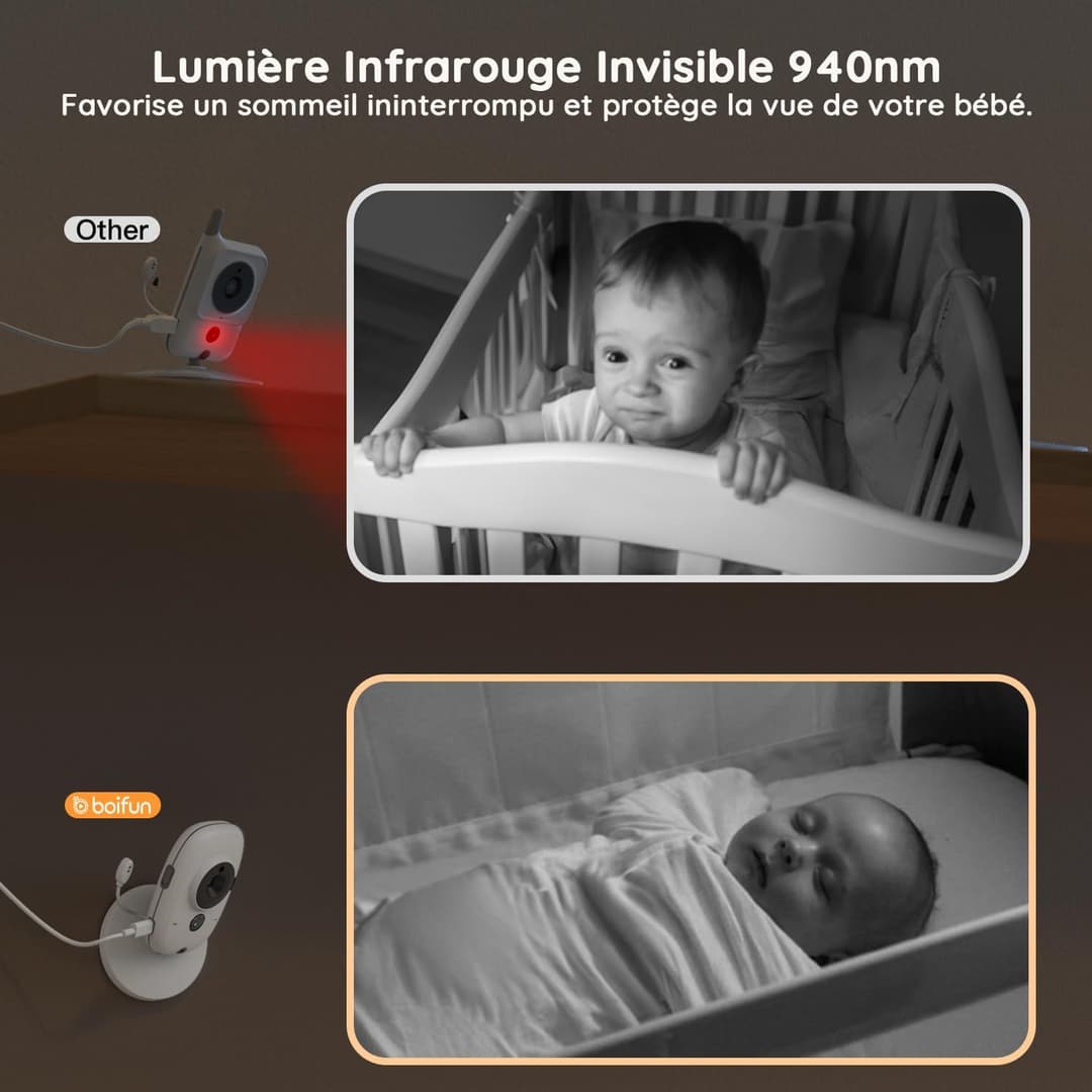 Babyphone BOIFUN 720P avec Écran IPS