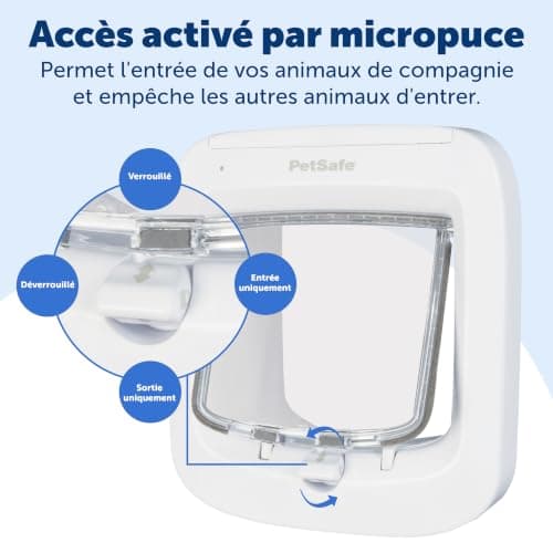 Chatière à puce électronique PetSafe Microchip Blanche