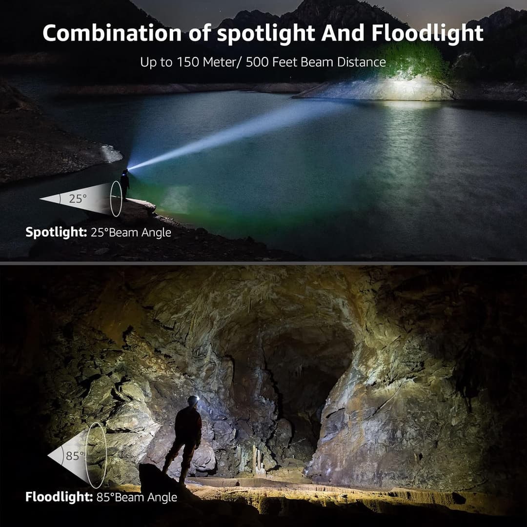 Lampe Frontale LED Lepro Rechargeable Puissante