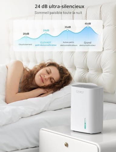 Mini Déshumidificateur CLEVAST 850 ml Peltier 24 dB