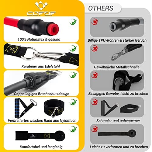 Kit Elastique COFOF Musculation 5 Bandes Résistance