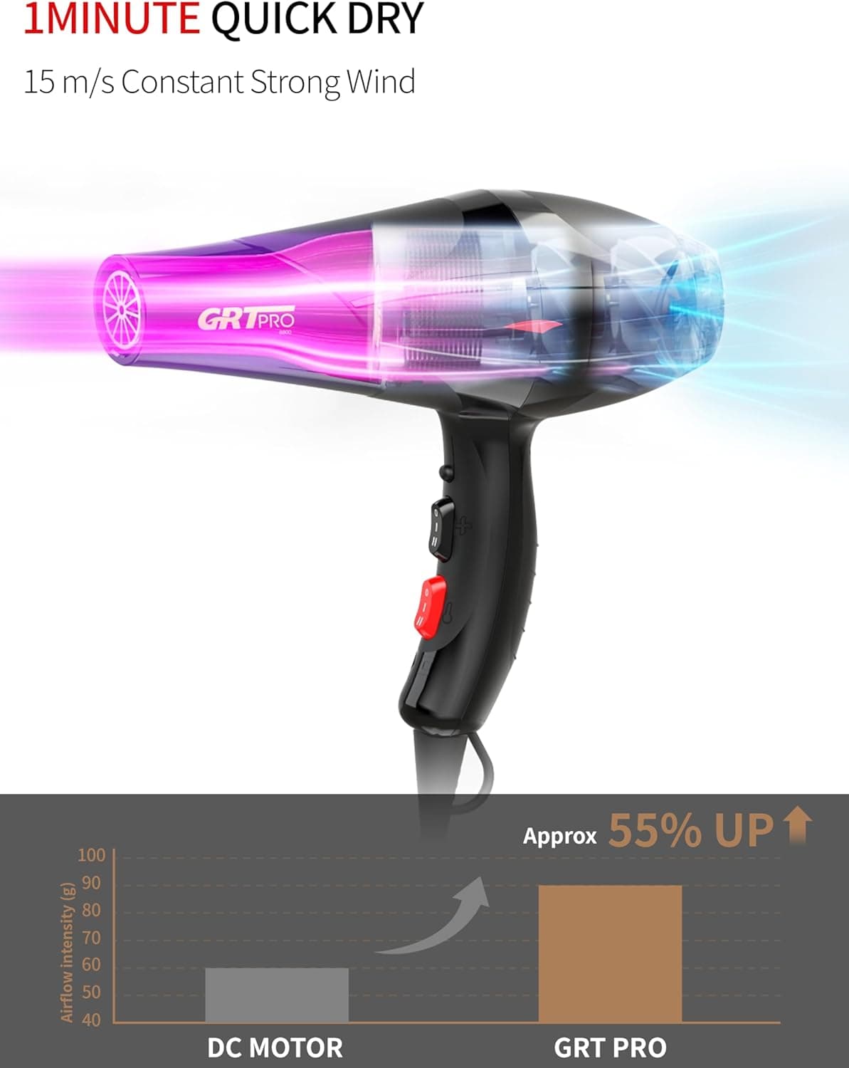 Sèche-Cheveux Professionnel 3500W Ionique