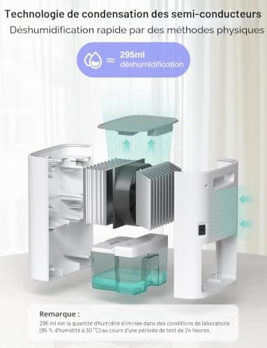 Mini Déshumidificateur CLEVAST 850 ml Peltier 24 dB