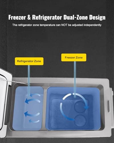 Glacière Électrique VEVOR 45 L à Compresseur -20°C
