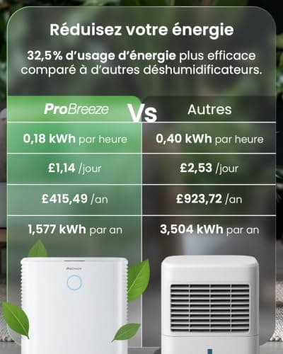 Déshumidificateur Pro Breeze 12 L PB-18 à compresseur