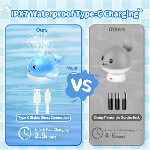 Baleine arroseur de bain PHNIXGAM TY001 rechargeable USB-C