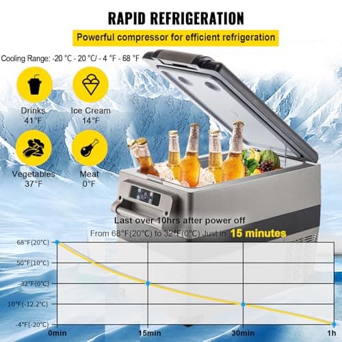 Glacière Électrique VEVOR 45 L à Compresseur -20°C