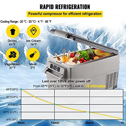 Glacière Électrique VEVOR 35 L à Compresseur Portable