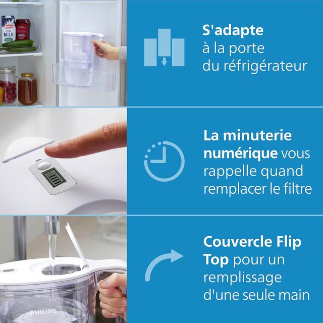 Carafe Filtrante Philips 2.6L + 6 Filtres