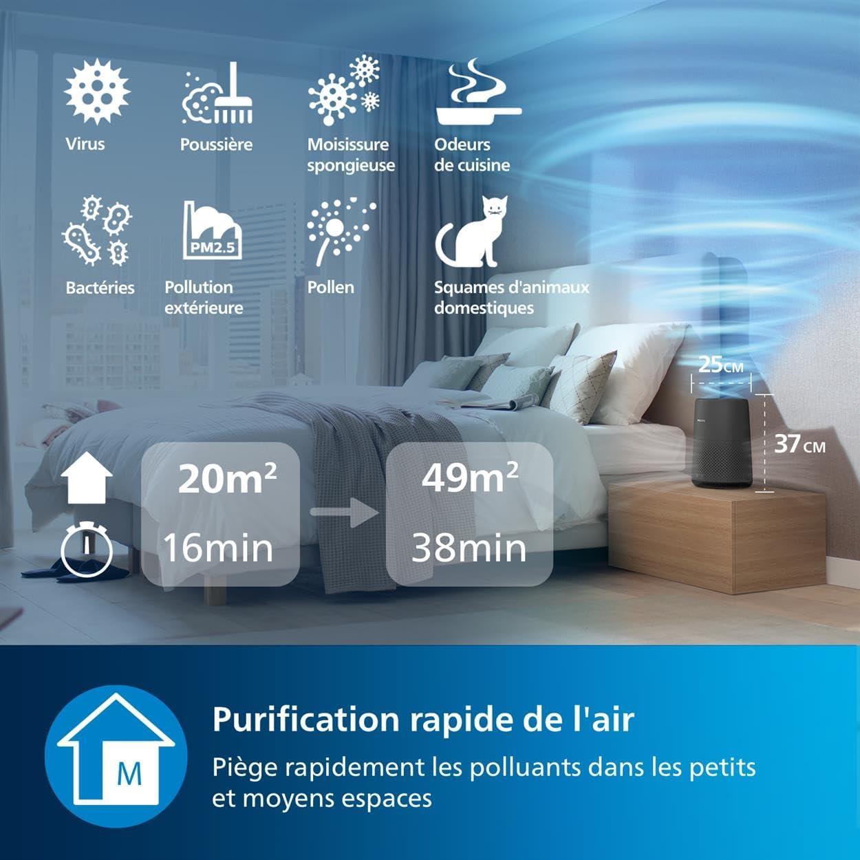 Purificateur d'Air Philips 800i Series - Air Pur et Sain