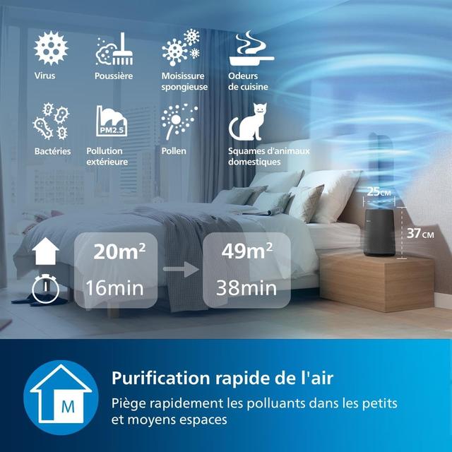 Purificateur d'Air Philips 800i Series - Air Pur et Sain