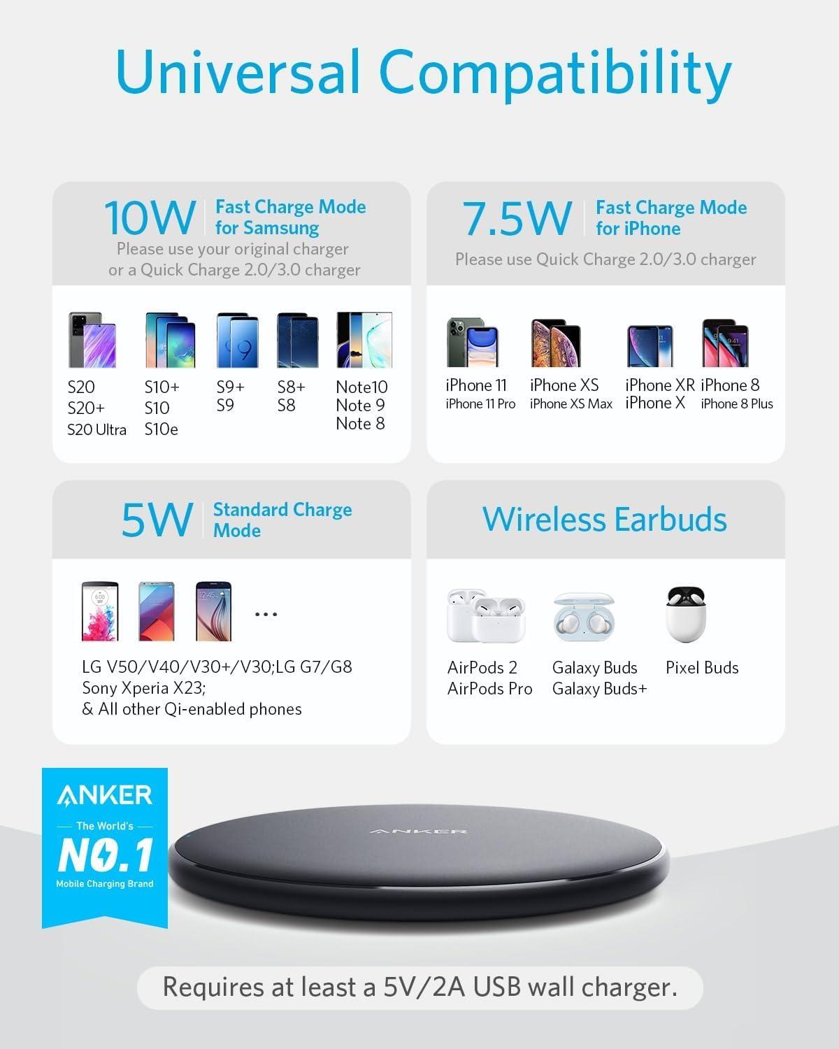 Anker Chargeur sans Fil PowerWave