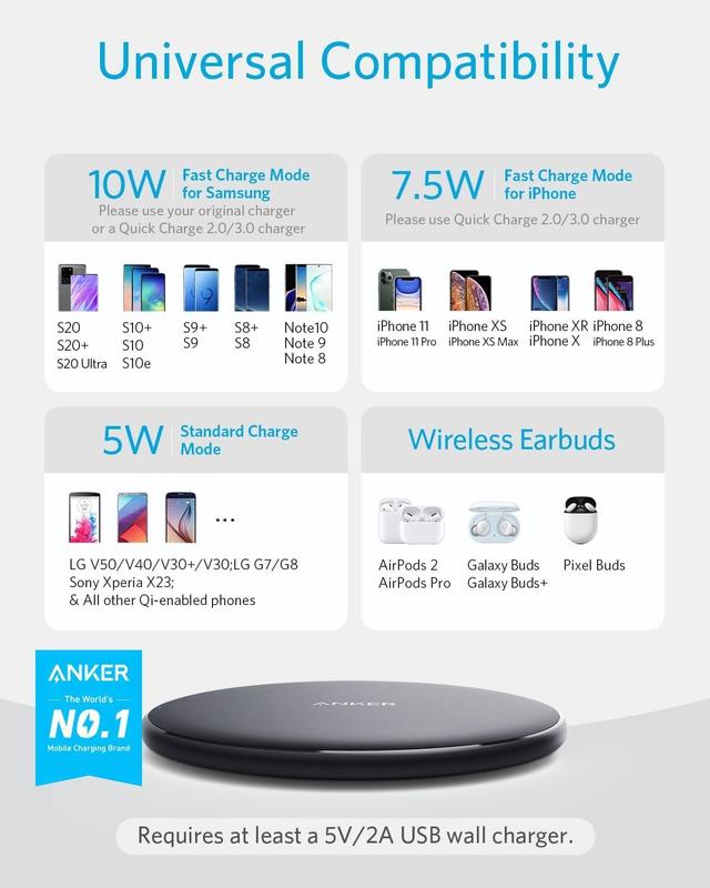 Anker Chargeur sans Fil PowerWave