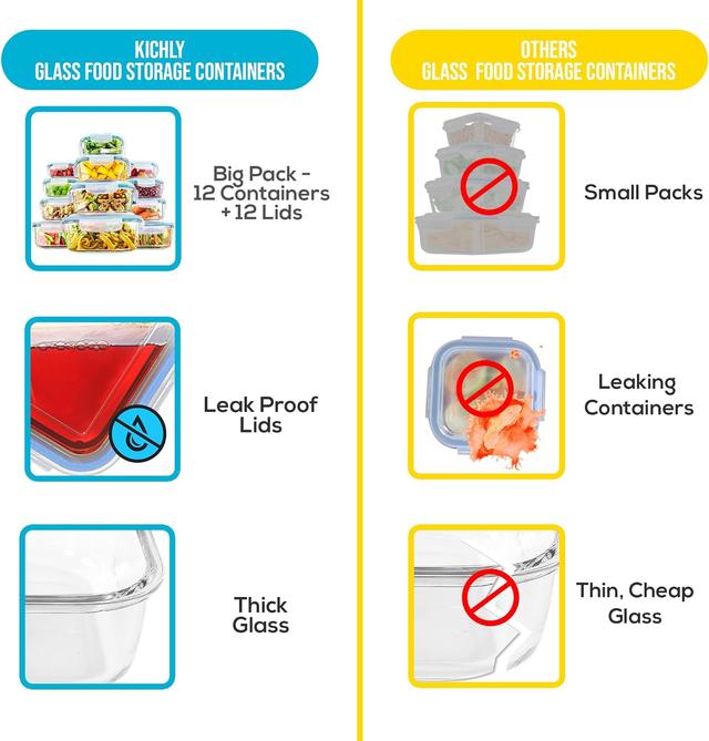 KICHLY Boîtes Alimentaires Verre
