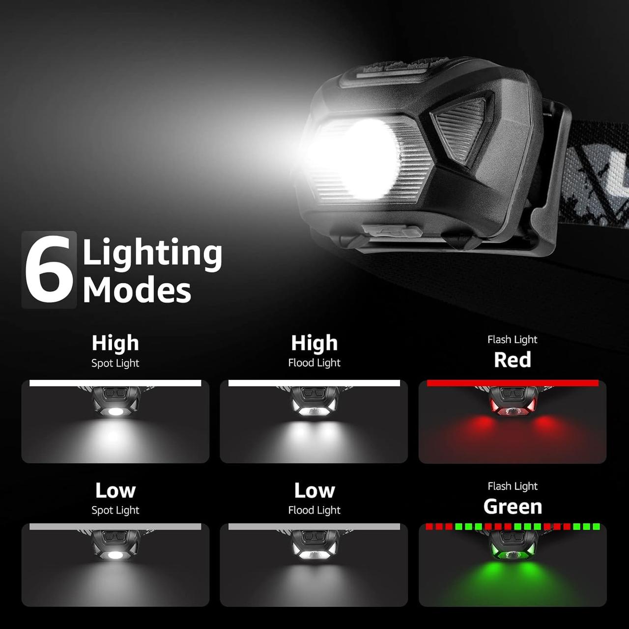 Lampe Frontale LED Lepro Rechargeable Puissante