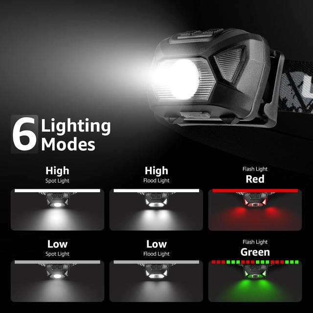 Lampe Frontale LED Lepro Rechargeable Puissante
