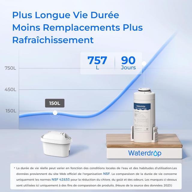 Carafe Filtrante Waterdrop 3.5L - Eau Pure Instantanée