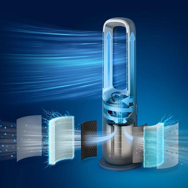 Philips Air Performer 3-en-1 : Purificateur, Chauffage & Ventilateur