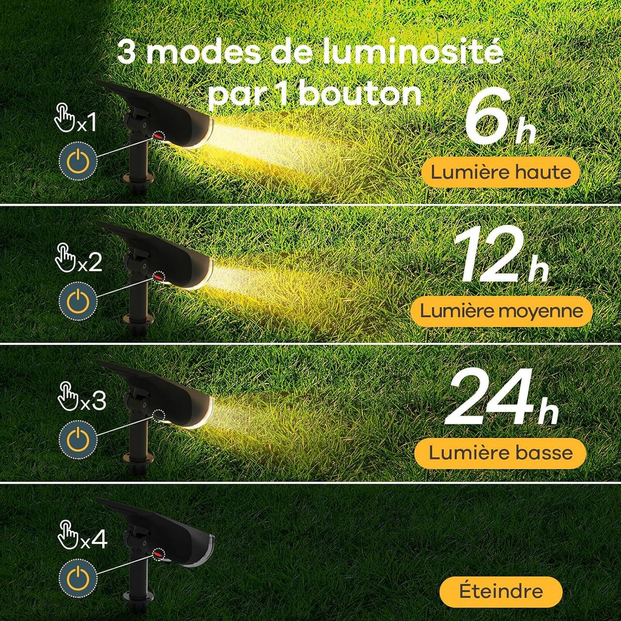 Linkind Lampe Solaire Extérieure 800lm