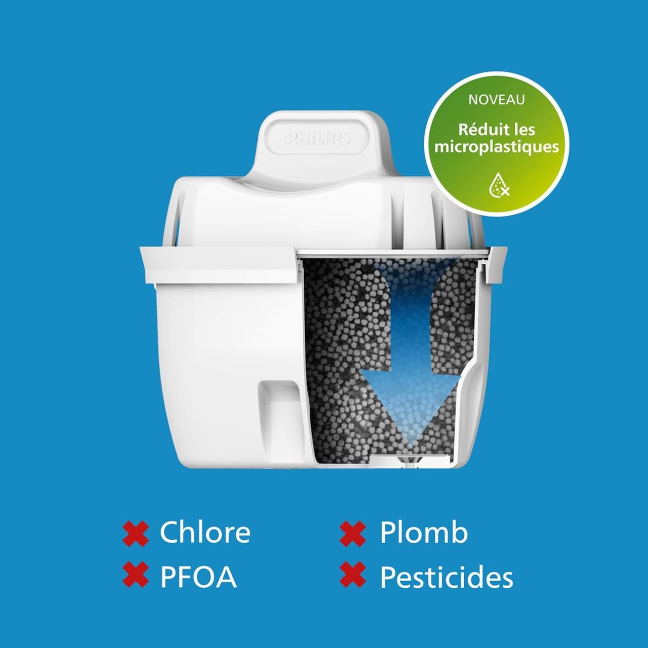 Carafe Filtrante Philips 2.6L + 6 Filtres