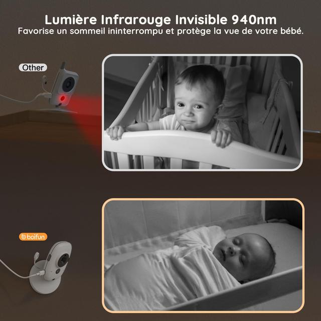 Babyphone BOIFUN 720P avec Écran IPS